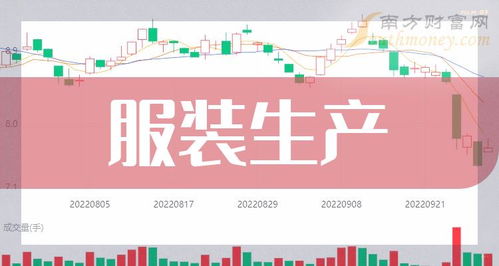 2024年服装生产概念上市公司名单揭秘（截至2024年2月8日）