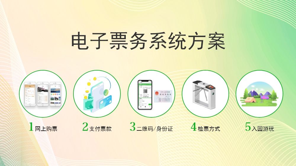 数字票务系统赋能景区 高效运营与卓越服务的双赢之道