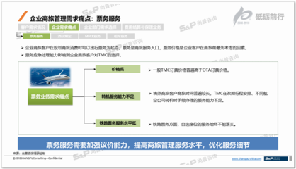 票务服务新观察 中国TMC行业如何精准洞察下游用户需求